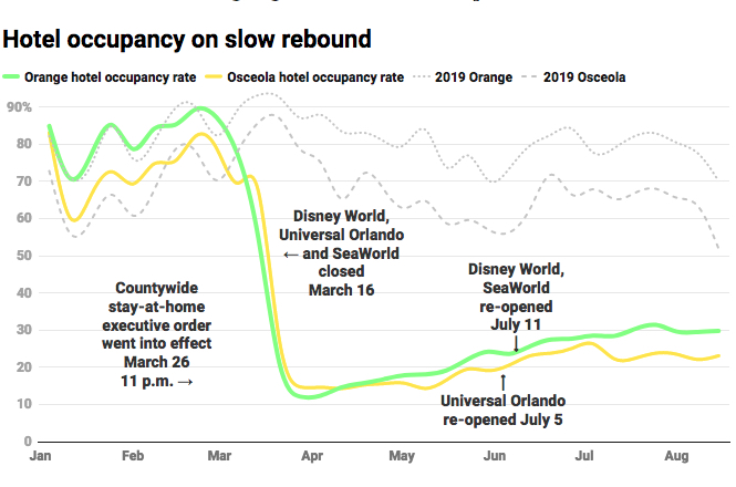 hospital bed availability